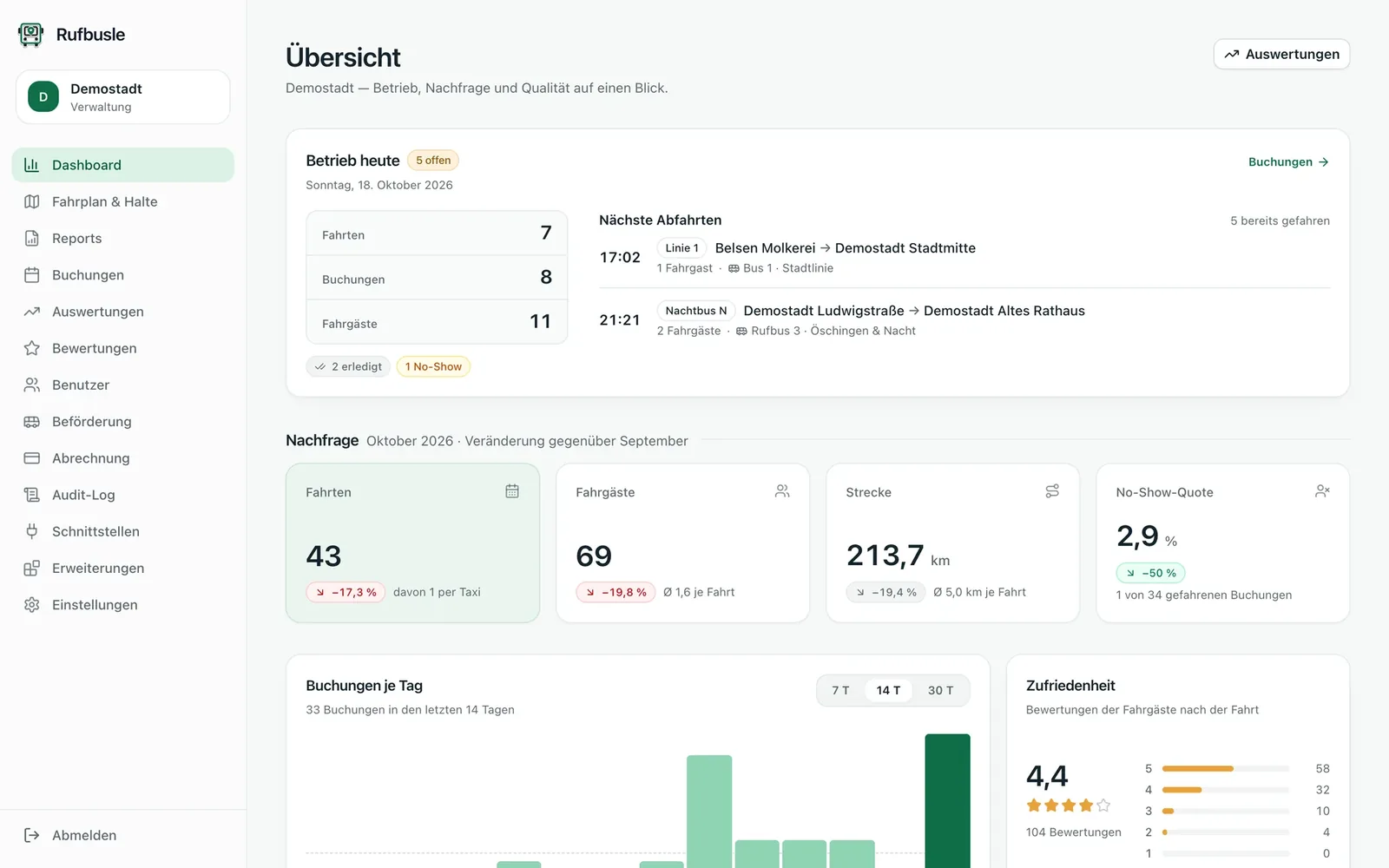 Rufbusle – Screenshot